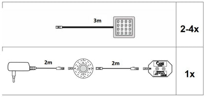 Unterbauspot WARM Weiss 3er BELEUCHTUNG (B/H/T: ca. 22/8/5 cm) in --/--